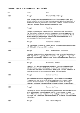 Timeline / 1860 to 1870 / PORTUGAL / ALL THEMES