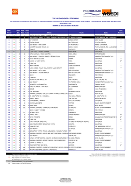 Top 100 Canciones W22.2020