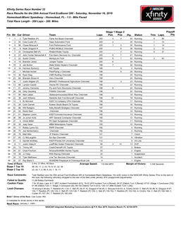 Race Results