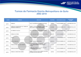 Turnos De Farmacia Distrito Metropolitano De Quito AÑO 2019