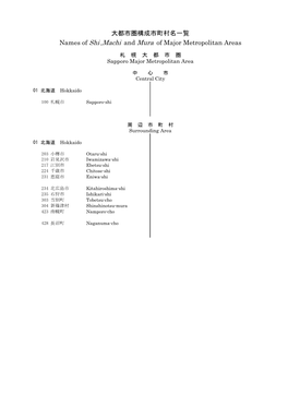 Names of Shi,Machi and Mura of Major Metropolitan Areas