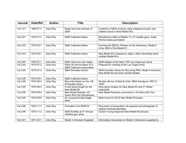 Journal Date/Ref Author Title Description