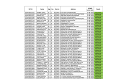 Results 19-08-2020.Xlsx