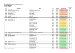 Department for Education Academy Trusts Consolidated Into the Department's Accounts Year End: 31 March 2013 Data Date: 31 December 2013