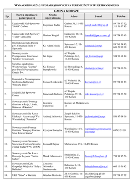 GMINA KORSZE Nazwa Organizacji Osoba Lp
