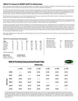 1960-61 Pro Hockey Season Instant Results Table PLAAY.Com