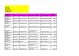 Cornwall Councillor Community Grants - Master List 2018-19