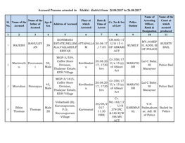 Accused Persons Arrested in Idukki District from 20.08.2017 to 26.08.2017