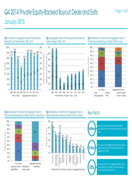 Q4 2014 Private Equity-Backed Buyout Deals and Exits Page 1 of 3 January 2015
