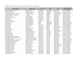 BLM Special Status Plants Under the Jurisdiction of the California State Office As of May 28, 2015 SCIENTIFIC NAME COMMON NAME T