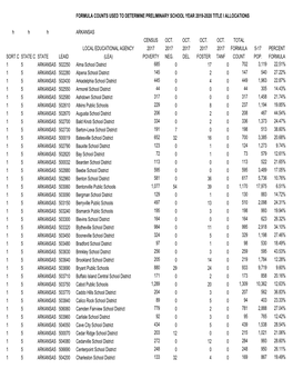 Student Counts for Website.Xlsx