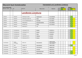 Übersicht Verteilerstellen Für Zusätzliche