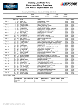 Starting Line up by Row Homestead-Miami Speedway 25Th Annual Baptist Health 200