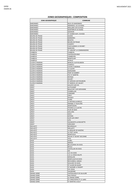 Zones Géographiques