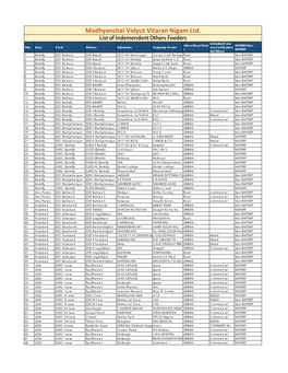 Madhyanchal Vidyut Vitaran Nigam Ltd. List of Indemendent Others Feeders Industrial/Com Urban/Rural/Tehsi RAPDRP/Non- Sno