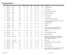 Seen Galaxies Count Ref1 Ref2 Con Visual Scale Mag SBR SIZE M Distance Rv Dist COMMENTS