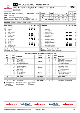 VOLLEYBALL • Match Result FIVB Women's Volleyball World Grand Prix 2017 Semifinals