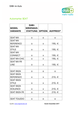 Automarke: SEAT MODEL VARIANTE DAB+ SERIENAUS