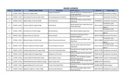 Issued Licences