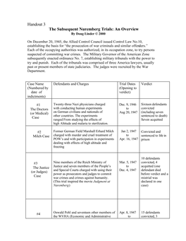 Handout 3 the Subsequent Nuremberg Trials: an Overview by Doug Linder © 2000