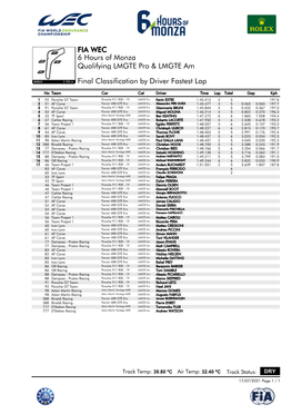 Final Classification by Driver Fastest Lap Qualifying LMGTE Pro