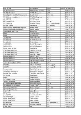 Nom Du Club Nom Prénom Equipe Numéro De Téléphone US MONTAGNAC MARCOUREL Charlene U 10 06 49 47 64 55 US MONTAGNAC JOURDAN L