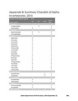 Idaho State Wildlife Action Plan 2015