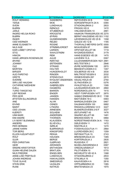Fornavn Etternavn Adresse1 Postnr Rolf Henning