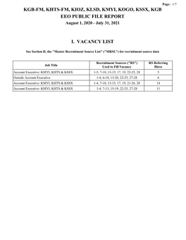 EEO PUBLIC FILE REPORT August 1, 2020 - July 31, 2021