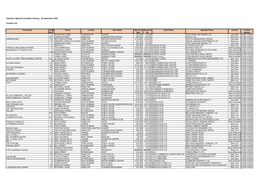 Valuation Appeal Committee Hearing: 22 September 2021 Contact List