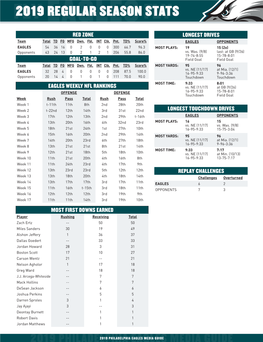 FLY EAGLES INDIVIDUAL LEADERS Date Opp Pass Yds