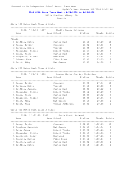 Licensed to GA Independant School Assoc. State Meet Hy-Tek's Meet