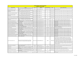 TQ CERT ORGANIC CLIENT LIST-2020-2021 Updated As on 31