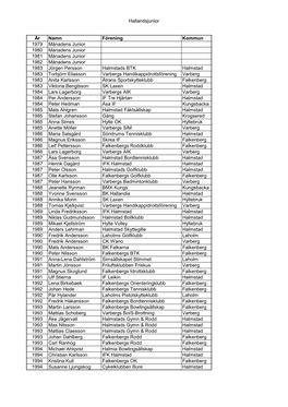 Hallandsjunior År Namn Förening Kommun 1979 Månadens Junior