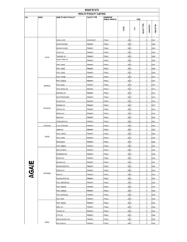 List of Coded Health Facilities in Niger State.Pdf