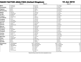 RACE FACTOR ANALYSIS (United Kingdom) 19 Jun 2019 Race 2 Race 3 Race 4 Most 7