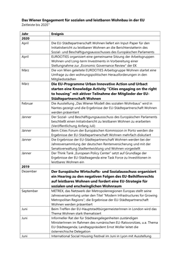 Das Wiener Engagement Für Sozialen Und Leistbaren Wohnbau in Der EU