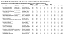 Remuneração Dos Conselheiros, Diretores E Empregados