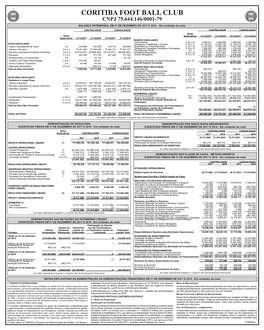 Coritiba Foot Ball Club Cnpj 75.644.146/0001-79