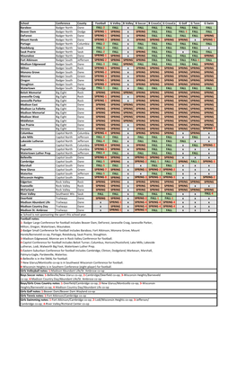 School Conference County Football G Volley B Volley B Soccer B