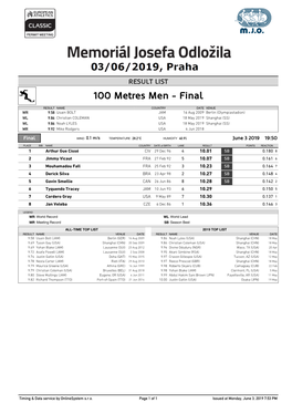 100 Metres Men - Final