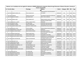 Selection List of Candidates Who Have Applied for Admission to MA/M.Sc Mathematics Programme Offered