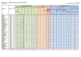 142-2016 Anlagen Komplett.Pdf