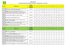 Gmina Jeżewo Harmonogram Odbioru Odpadów Zmieszanych I Segregowanych W Roku 2019