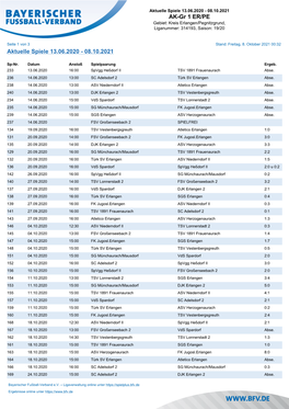 AK-Gr 1 ER/PE Aktuelle Spiele 13.06.2020