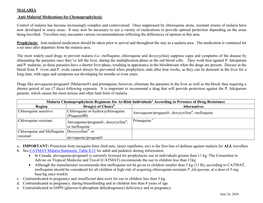 Anti-Malarial Medications for Chemoprophylaxis