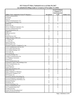 FCC Form 477 Filers, National Level, As of June 30, 2017 (As
