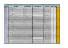 School Feeder List 2018-19