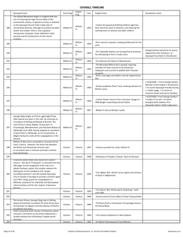 Timeline of Episcopal History V2 161215.Xlsx