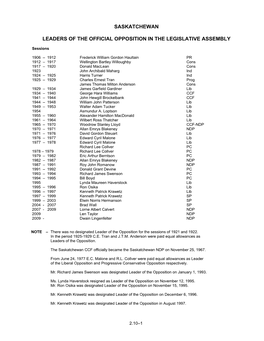 Saskatchewan Leaders of the Official Opposition in the Legislative